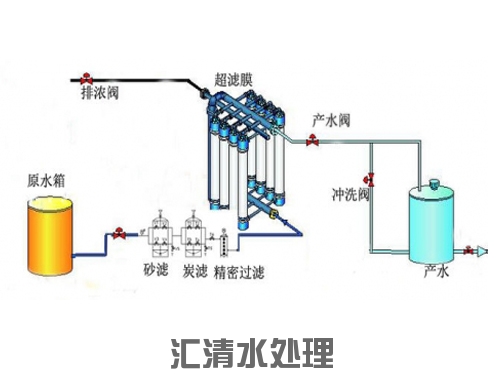 超滤系统不同用水不同的用水工艺流程